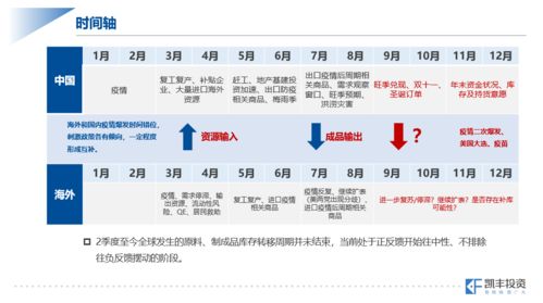 凯丰投资周欣晓卉 中国商品投资的历史机遇与凯丰投研方法论分享——东大资产视角