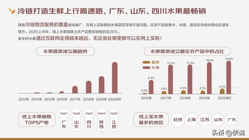 京东大数据2020线上农产品消费趋势报告解读 新消费时代下的农业变革与市场机遇