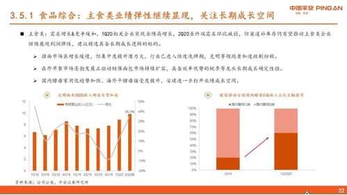 2020年食品饮料中期报告 把握疫后景气修复，长期视角看优质资产价值