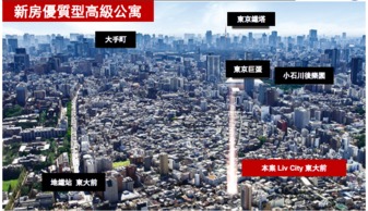 三大热门海外房产市场对比 英国、泰国与日本投资置业策略解析